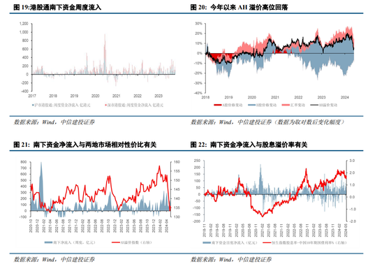 中信建投港股2024年下半年投资策略展望：港股前景向好，估值修复空间充足，关注互联网板块投资机会
