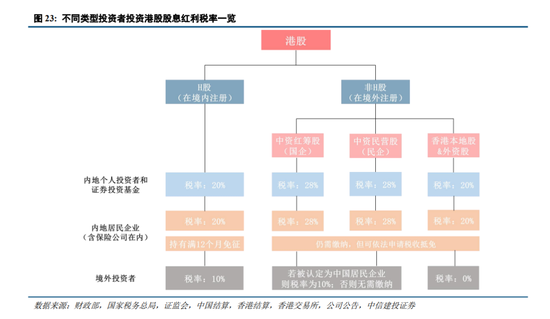 中信建投港股2024年下半年投资策略展望：港股前景向好，估值修复空间充足，关注互联网板块投资机会