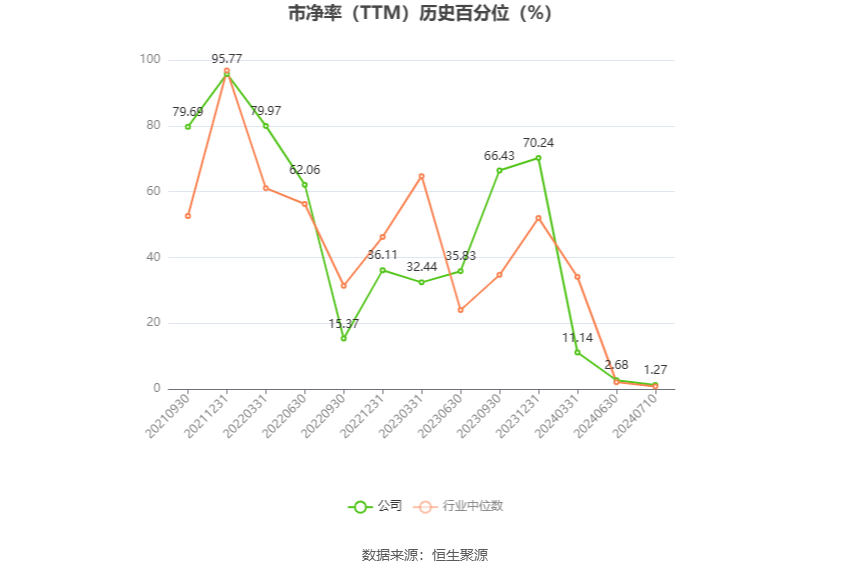 双枪科技：预计2024年上半年盈利1300万元-1600万元 同比扭亏