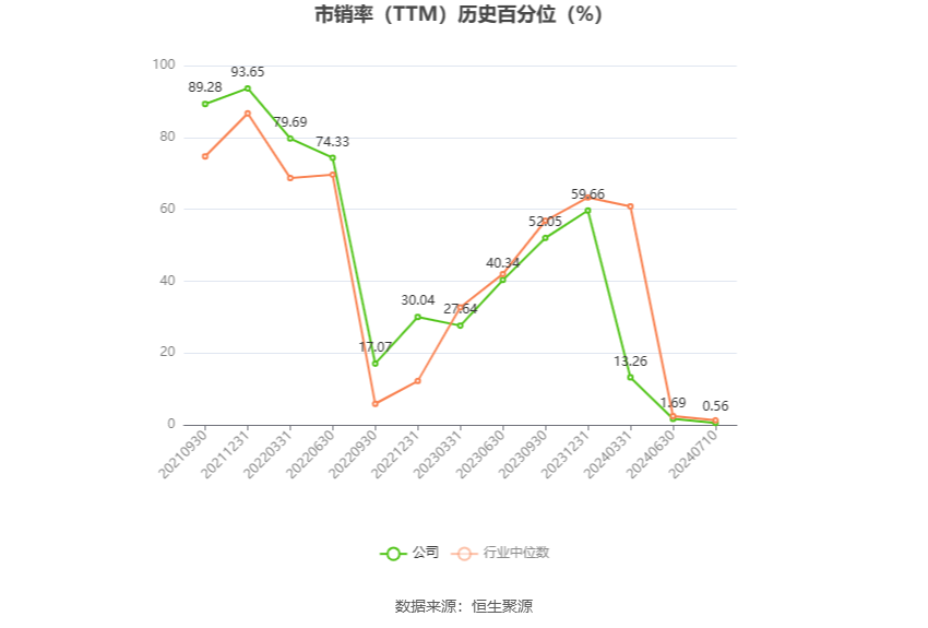 双枪科技：预计2024年上半年盈利1300万元-1600万元 同比扭亏