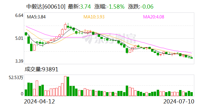 多项违规！上市公司、券商、会计所被警示
