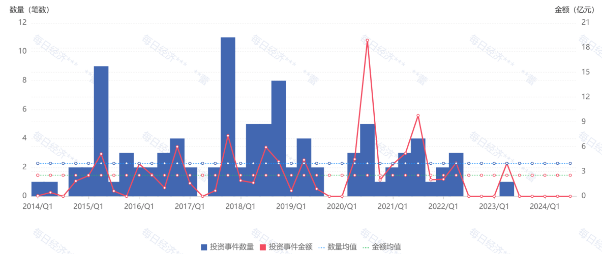 徐新亲身
辟谣：本日
资源
从未撤离一级市场