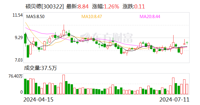 硕贝德：公司已成功进入重要汽车客户的供应链体系