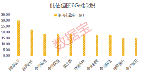 超170亿元，注册制后深市最大重组项目过会！10倍性能提升，6G获新突破，机构调研股出炉