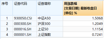 超大盘涨定军心，地产、银行携手狂拉！美国CPI大降温，港股互联网ETF（513770）飙涨逾3%