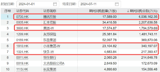 超大盘涨定军心，地产、银行携手狂拉！美国CPI大降温，港股互联网ETF（513770）飙涨逾3%