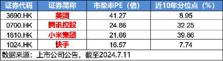 超大盘涨定军心，地产、银行携手狂拉！美国CPI大降温，港股互联网ETF（513770）飙涨逾3%