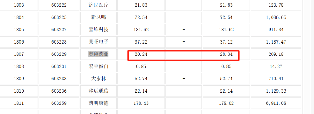 新规首日，有个股转融券规模仍在新增？回应来了