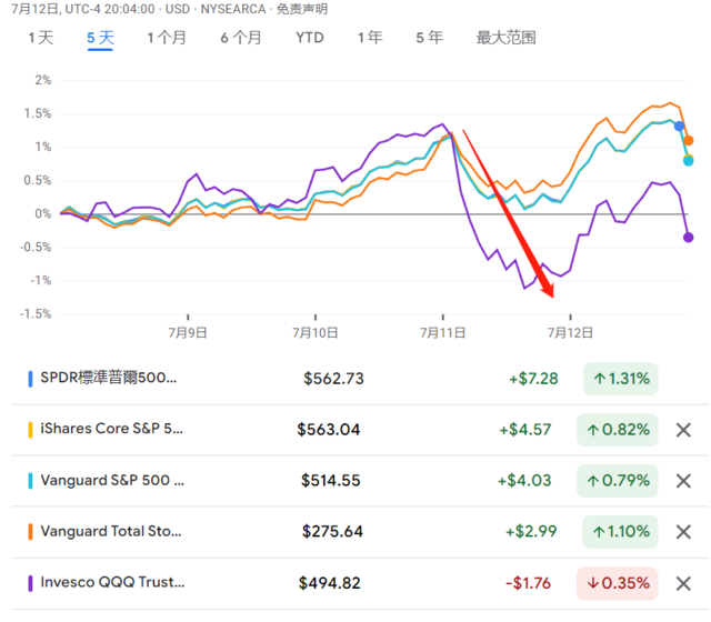 市场变盘?此前“闭眼买入”的ETF怎么办? 市场变盘?此前“闭眼买入”的ETF怎么办?