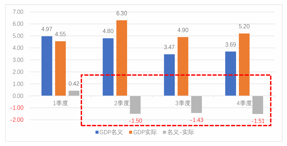 阵痛与希望：中国经济的“破茧”时刻