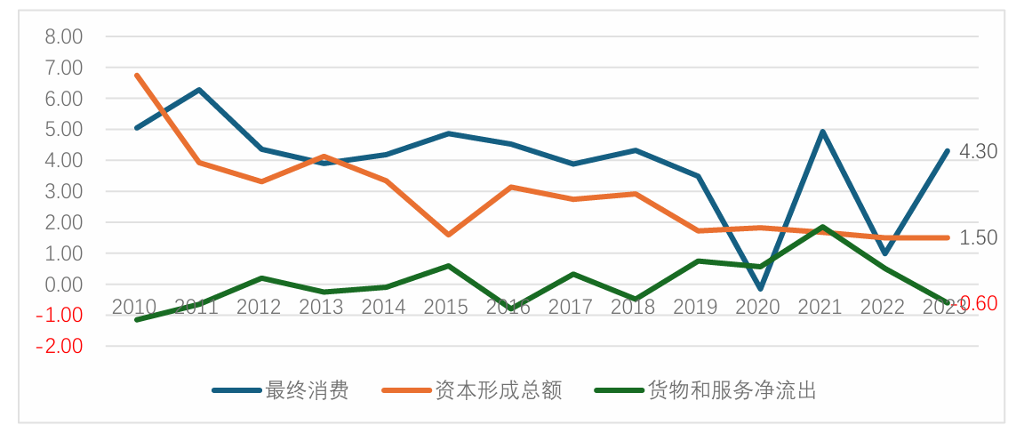阵痛与希望：中国经济的“破茧”时刻
