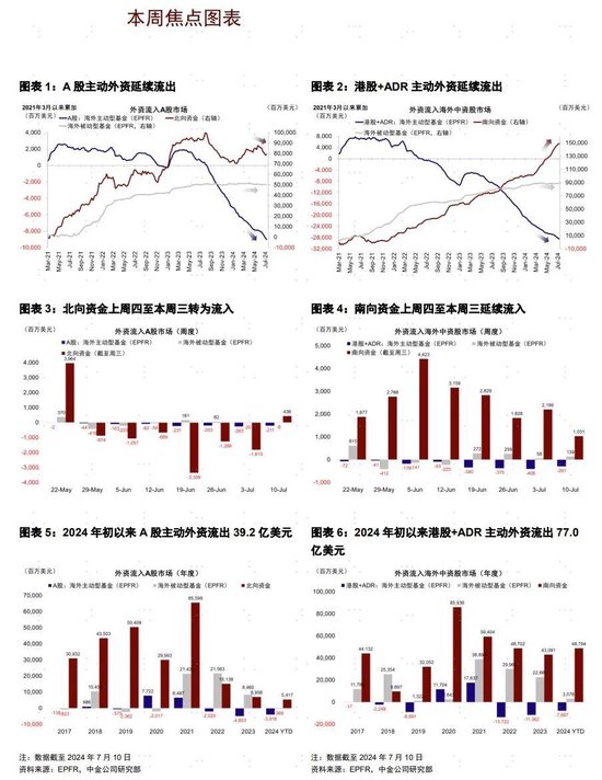 中金:北向创4月以来最大单日流入 中金:北向创4月以来最大单日流入