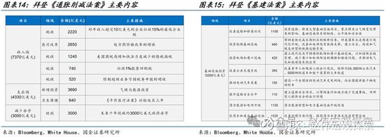特朗普2.0：政策组合，有何不同？（国金宏观·赵伟团队）