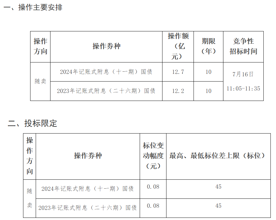 财务部最新公布！支持国债做市，进步国债二级市场活动性