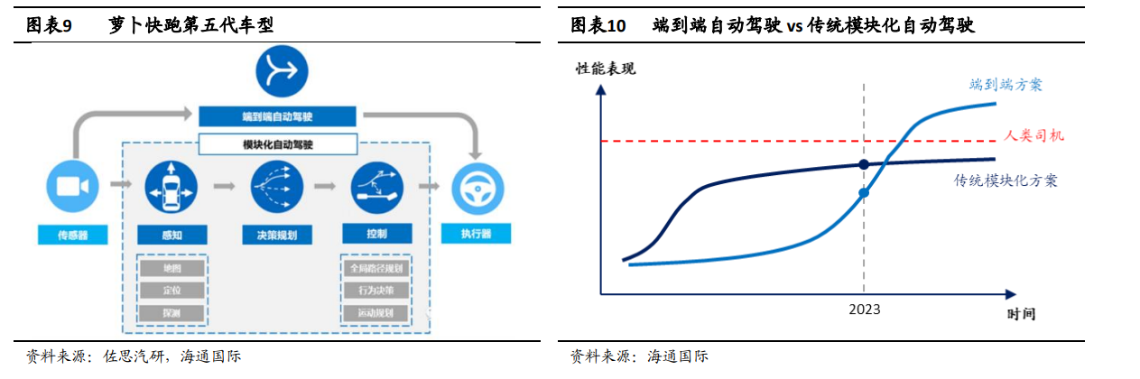 无人驾驶出租车持续引发关注 机构称距离盈利仍有较大差距