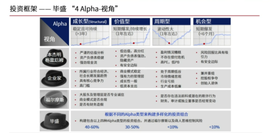 毕盛投资王康宁:中国很多上市公司将来
回报会相称
可观,比如医药 毕盛投资王康宁:中国很多上市公司未来回报会相当可观,比如医药