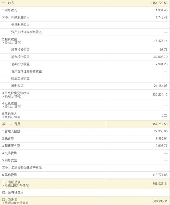乌龙！浙商资管“净值错报”背后：系统异常还是管理疏漏？