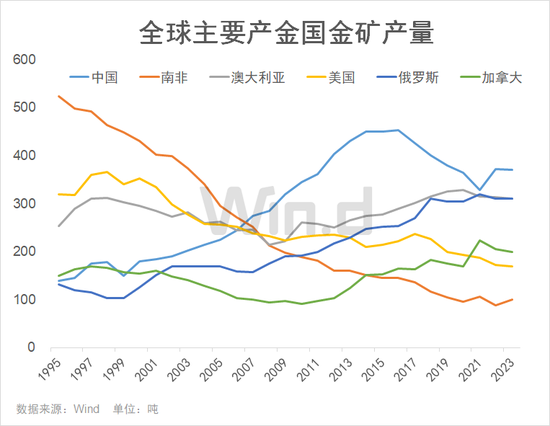 金价又爆了，今年涨超19%，下一目标3000美元？