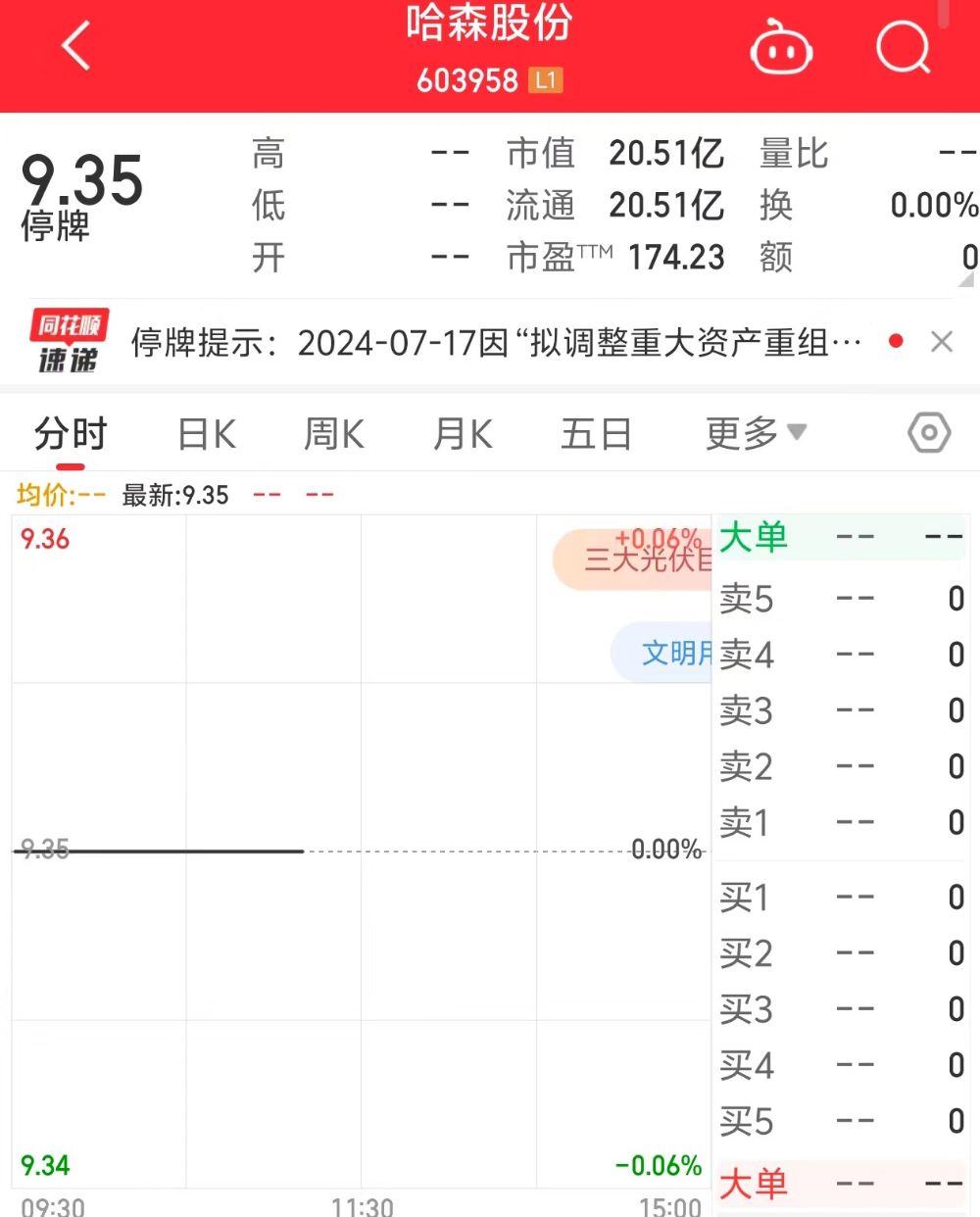 两连板后突然停牌！哈森股份：不存在内幕交易