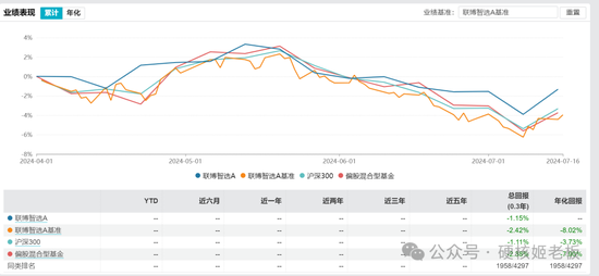 公募退薪的事情，越传越邪乎了