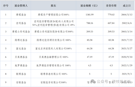 公募退薪的事情，越传越邪乎了