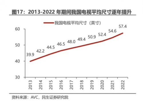 中国电视行业，如安在
存量市场中探求
增量