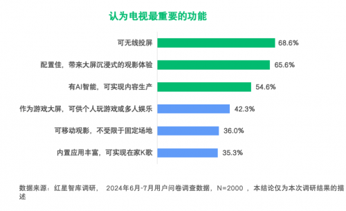 中国电视行业，如安在
存量市场中探求
增量
