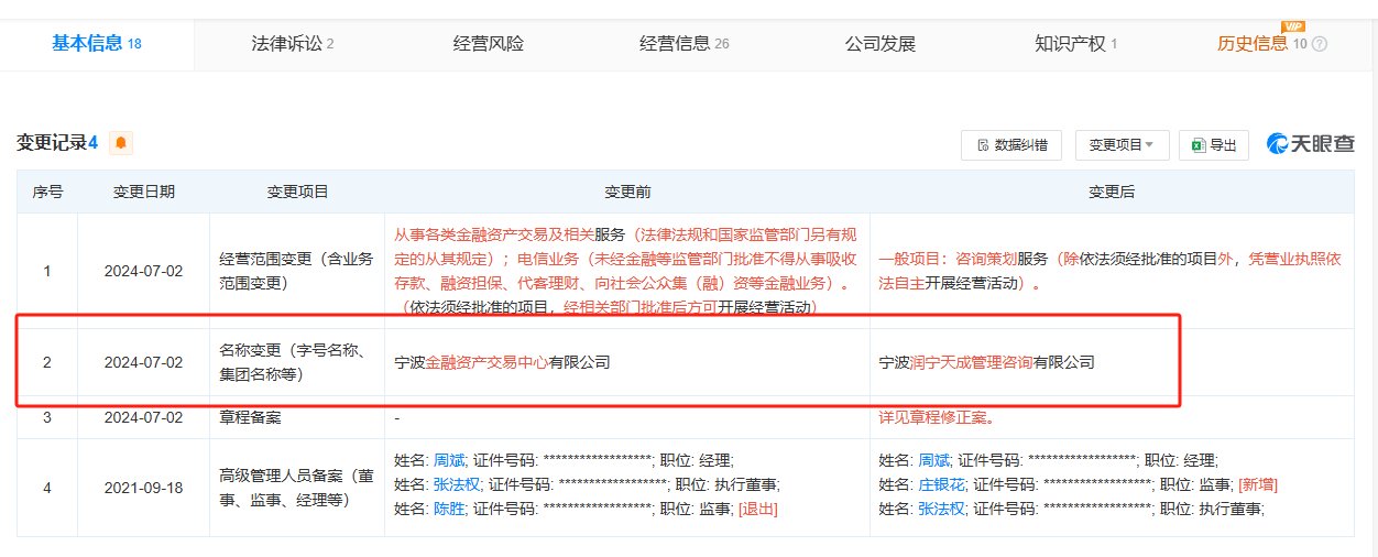 被叫停后多地金交所“更名换赛道”，天津金交所转向资产评估，宁波金融资产交易中心改行咨询策划