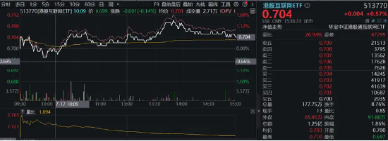 “喝酒吃药”久违回归，医疗ETF逆市涨2.42%！美联储降息预期升温，港股抢先启动，这一LOF基金再爆天量新高