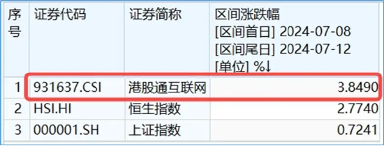 “喝酒吃药”久违回归，医疗ETF逆市涨2.42%！美联储降息预期升温，港股抢先启动，这一LOF基金再爆天量新高