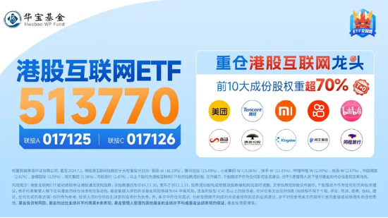 “喝酒吃药”久违回归，医疗ETF逆市涨2.42%！美联储降息预期升温，港股抢先启动，这一LOF基金再爆天量新高