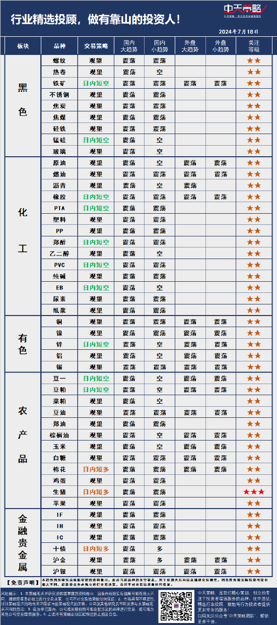 中天战略:7月18日市场分析