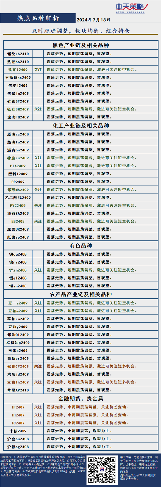 中天战略:7月18日市场分析