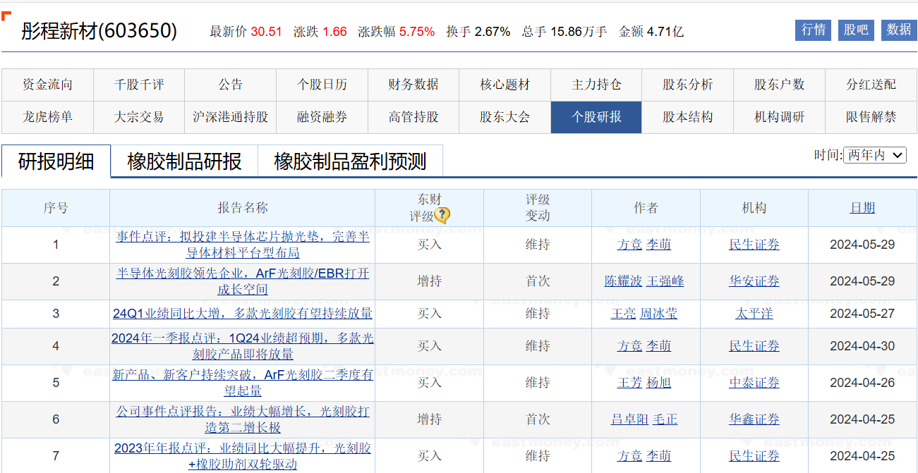 低开高走！光刻机带头，本日
为何能绝地反击？