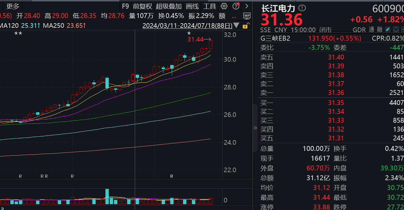 低开高走！光刻机带头，本日
为何能绝地反击？