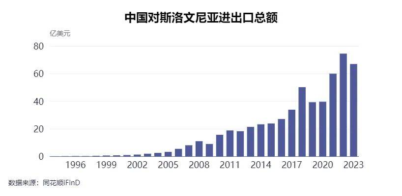 每经专访斯洛文尼亚前总统图尔克：中国绝不是体系
性对手，光伏面板贬价
让各人
都受益