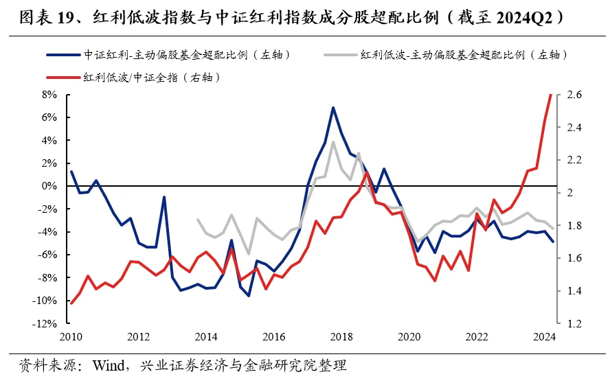 兴业证券：基金二季报的七大看点