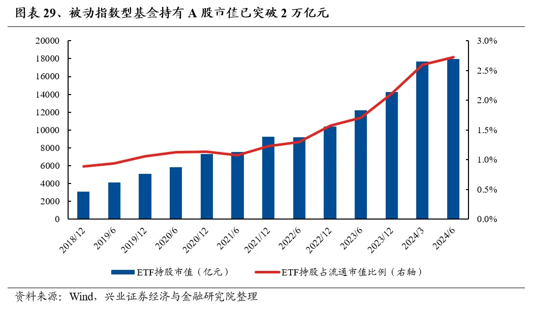 兴业证券：基金二季报的七大看点