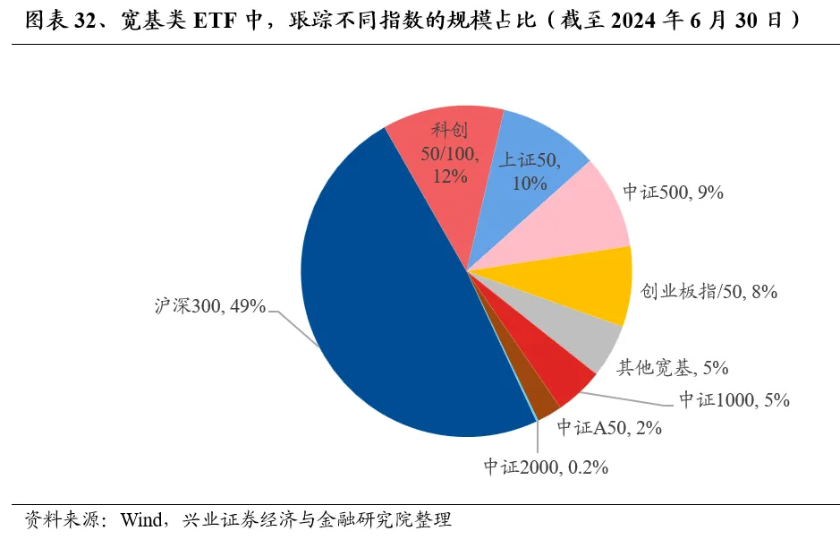 兴业证券：基金二季报的七大看点