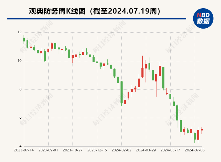 资金占用、违规包管
⋯⋯ “转板第一股”观典防务:将积极整改,进一步强化有关内控制度的实行
资金占用、违规担保⋯⋯ “转板第一股”观典防务:将积极整改,进一步强化有关内控制度的执行