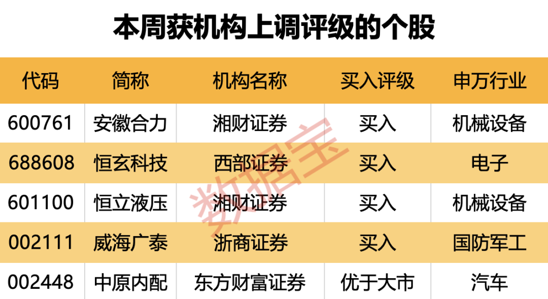 高出
“三界”，如今估值不敷
10倍，光伏装备
龙头砸出“黄金坑”！深市主板首份半年报亮眼，斩获机构最多关注