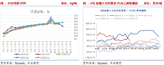 长安期货刘琳：原糖承压背景下，本周郑糖或延续偏弱