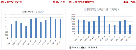 长安期货刘琳：原糖承压背景下，本周郑糖或延续偏弱