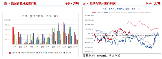 长安期货刘琳：原糖承压背景下，本周郑糖或延续偏弱