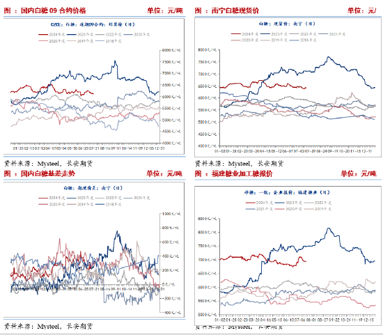 长安期货刘琳：原糖承压背景下，本周郑糖或延续偏弱