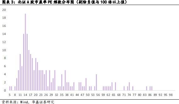 【华鑫北交所|行业周报】北证指数周内冲高，增量资金博弈底部反转