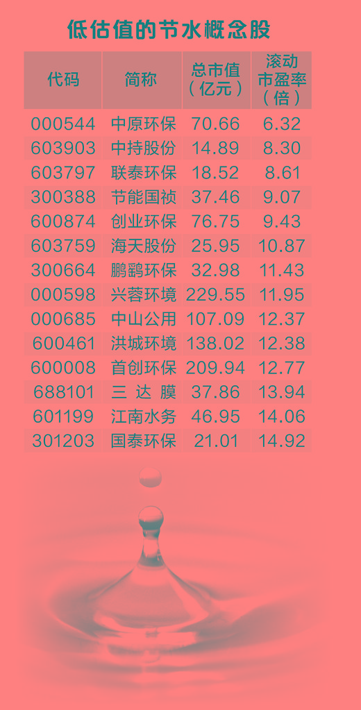我国拟培养
万亿规模节水财产多家上市公司积极布局