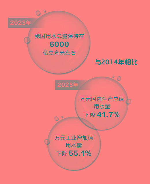 我国拟培养
万亿规模节水财产多家上市公司积极布局