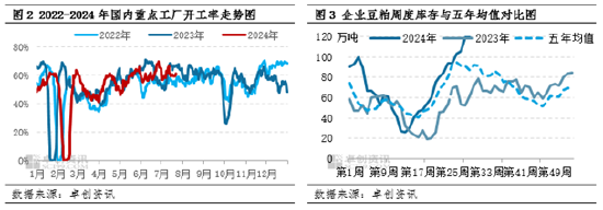 豆粕：二季度价格弱势震荡 三季度或先跌后涨