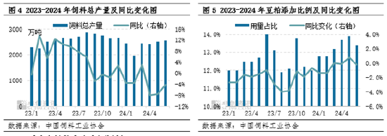 豆粕：二季度价格弱势震荡 三季度或先跌后涨